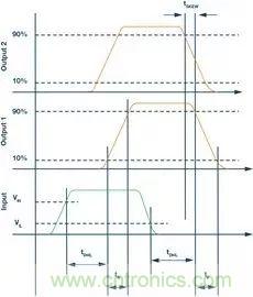 如何選擇一款合適的隔離式柵極驅動器？