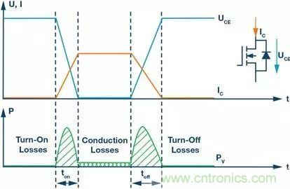 如何選擇一款合適的隔離式柵極驅動器？