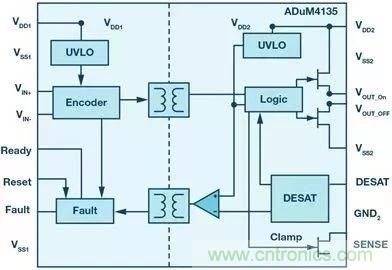 如何選擇一款合適的隔離式柵極驅動器？