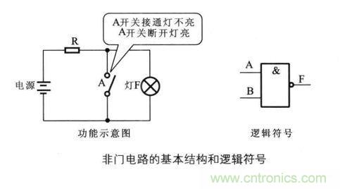 解讀數(shù)字電路器件：門電路、與門電路、或門電路、非門電路及實(shí)例