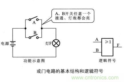 解讀數(shù)字電路器件：門電路、與門電路、或門電路、非門電路及實(shí)例