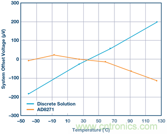 差動(dòng)放大器：我們的目標(biāo)是&ldquo;少花錢，多辦事！&rdquo;