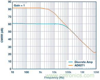 差動(dòng)放大器：我們的目標(biāo)是&ldquo;少花錢，多辦事！&rdquo;