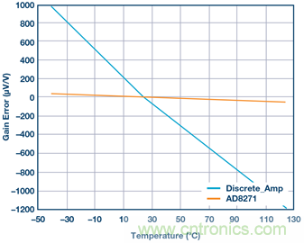 差動(dòng)放大器：我們的目標(biāo)是&ldquo;少花錢，多辦事！&rdquo;