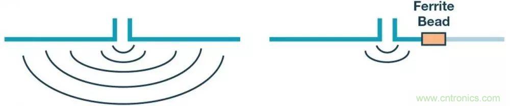 簡化EMI抑制技術(shù)，搞定高性價(jià)比隔離設(shè)計(jì)