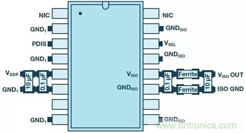 簡化EMI抑制技術(shù)，搞定高性價(jià)比隔離設(shè)計(jì)