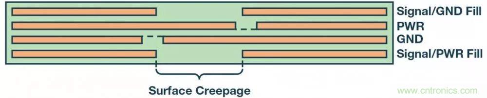 簡化EMI抑制技術(shù)，搞定高性價(jià)比隔離設(shè)計(jì)