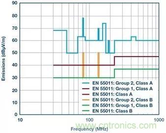 簡化EMI抑制技術(shù)，搞定高性價(jià)比隔離設(shè)計(jì)