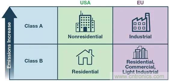 簡化EMI抑制技術(shù)，搞定高性價(jià)比隔離設(shè)計(jì)