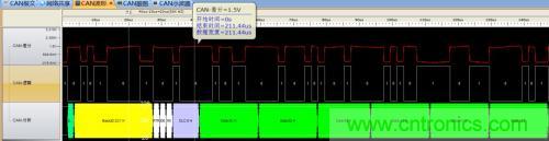 如何測(cè)試CAN節(jié)點(diǎn)DUT的輸入電壓閾值？
