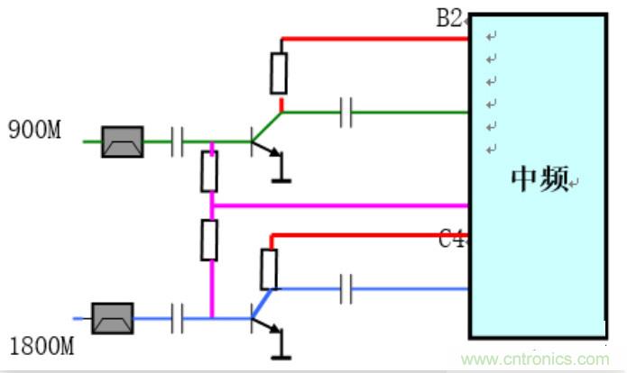 從原理到產(chǎn)業(yè)現(xiàn)狀，一文讀懂射頻芯片