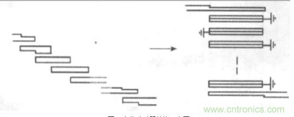 微波射頻濾波器到底有多重要？10個(gè)歸類讓你搞清楚!