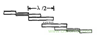微波射頻濾波器到底有多重要？10個(gè)歸類讓你搞清楚!