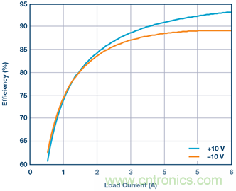 【干貨】基于常見(jiàn)降壓轉(zhuǎn)換器的雙極性、單路輸出、可調(diào)節(jié)電源