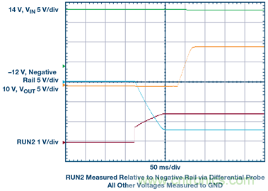 【干貨】基于常見(jiàn)降壓轉(zhuǎn)換器的雙極性、單路輸出、可調(diào)節(jié)電源