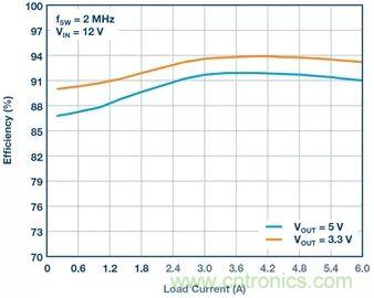 這款高效又緊湊的電源解決方案，用過的設(shè)計(jì)師們都說好