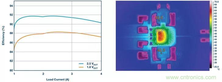 這款高效又緊湊的電源解決方案，用過的設(shè)計(jì)師們都說好
