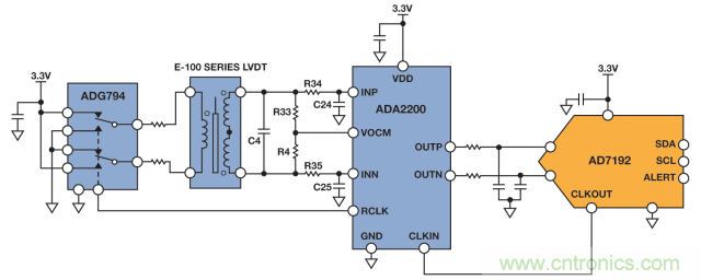 ADI教你如何面對傳感器信號調理的各種挑戰(zhàn)！