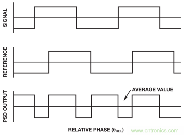 ADI教你如何面對傳感器信號調理的各種挑戰(zhàn)！