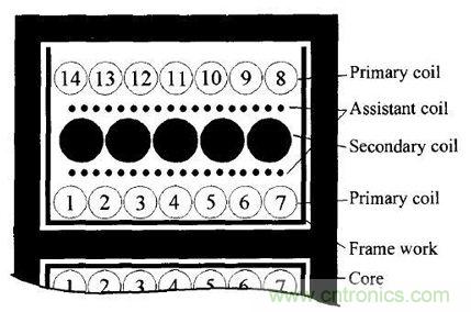變壓器的噪聲活躍節(jié)點相位干燥繞法抑制EMI 變壓器的噪聲活躍節(jié)點相位干燥繞法抑制EMI