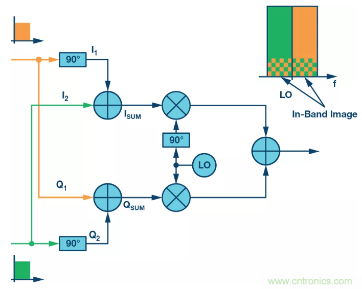 復(fù)數(shù)RF混頻器揭秘:下一代SDR收發(fā)器中的黑魔法 復(fù)數(shù)RF混頻器揭秘:下一代SDR收發(fā)器中的黑魔法