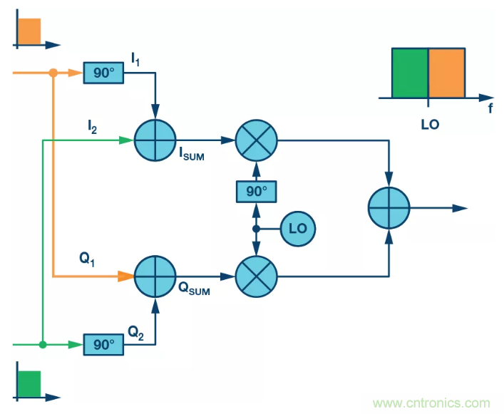 復(fù)數(shù)RF混頻器揭秘:下一代SDR收發(fā)器中的黑魔法 復(fù)數(shù)RF混頻器揭秘:下一代SDR收發(fā)器中的黑魔法
