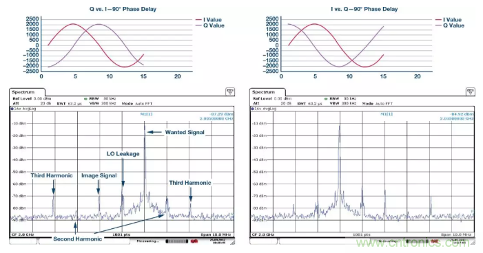 復(fù)數(shù)RF混頻器揭秘:下一代SDR收發(fā)器中的黑魔法 復(fù)數(shù)RF混頻器揭秘:下一代SDR收發(fā)器中的黑魔法