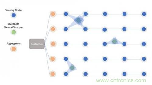 傳感器網(wǎng)絡(luò)如何簡(jiǎn)化網(wǎng)絡(luò)降低成本 傳感器網(wǎng)絡(luò)如何簡(jiǎn)化網(wǎng)絡(luò)降低成本