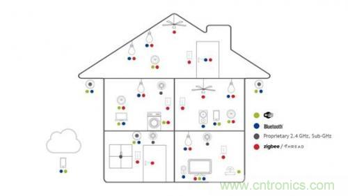 傳感器網(wǎng)絡(luò)如何簡(jiǎn)化網(wǎng)絡(luò)降低成本 傳感器網(wǎng)絡(luò)傳感器網(wǎng)絡(luò)如何簡(jiǎn)化網(wǎng)絡(luò)降低成本