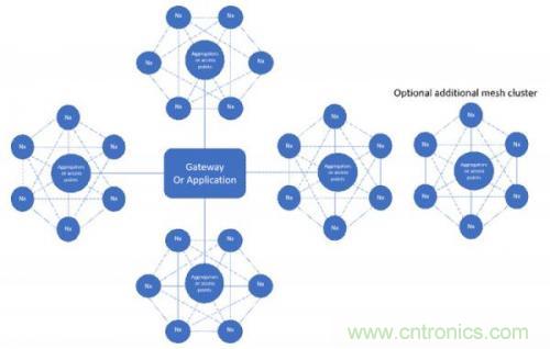 傳感器網(wǎng)絡(luò)如何簡(jiǎn)化網(wǎng)絡(luò)降低成本 傳感器網(wǎng)絡(luò)如何簡(jiǎn)化網(wǎng)絡(luò)降低成本