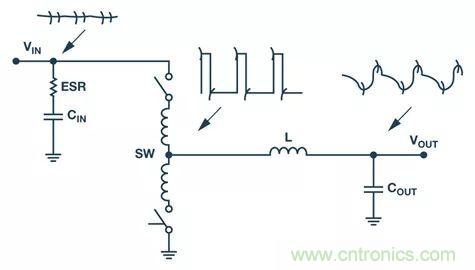 全面剖析開關(guān)穩(wěn)壓器噪聲，ADI教你如何輕松降噪