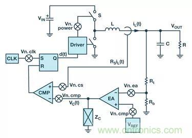 全面剖析開關(guān)穩(wěn)壓器噪聲，ADI教你如何輕松降噪