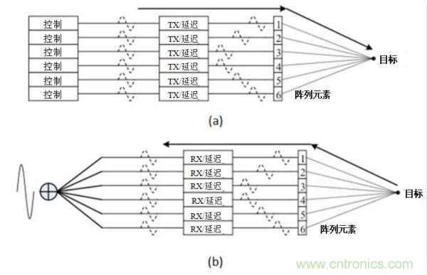 超聲系統(tǒng)的信號鏈設計注意事項