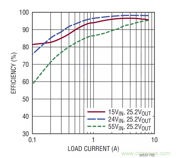 如何選擇一款功能強(qiáng)大、寬輸入范圍的電池充電器？