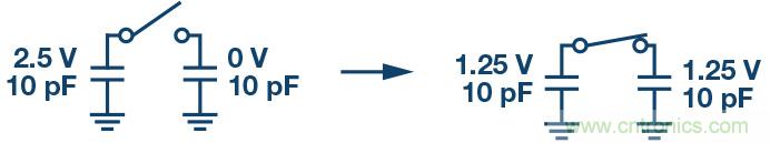 如何最大限度提高&Sigma;-&Delta; ADC驅(qū)動(dòng)器的性能？