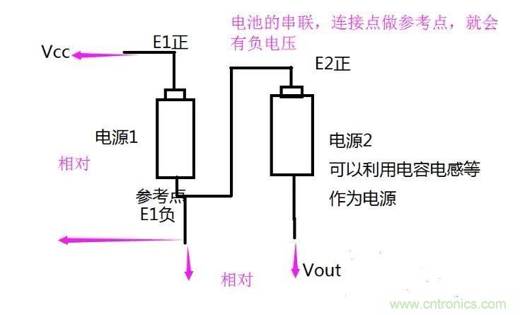 負(fù)壓是怎么產(chǎn)生的？附電路詳細(xì)分析