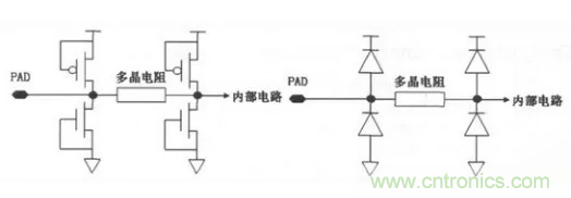 CMOS電路的ESD保護(hù)結(jié)構(gòu)設(shè)計(jì) CMOS電路的ESD保護(hù)結(jié)構(gòu)設(shè)計(jì)