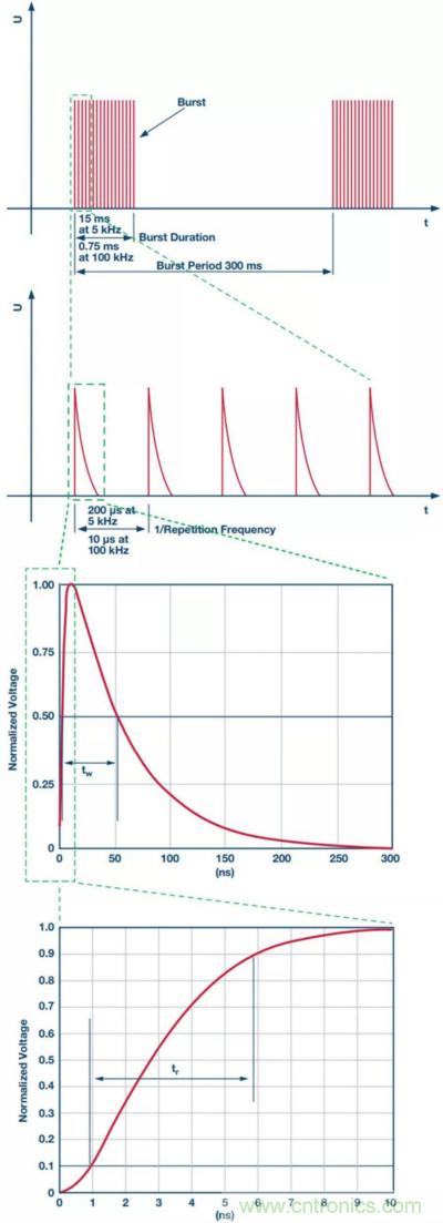 當(dāng)電子元件性能下降，如何保護(hù)您的模擬前端？
