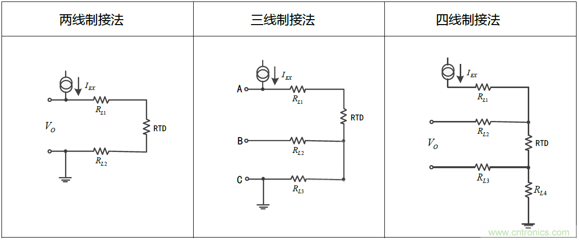 溫度測(cè)量：如何消除線阻抗引入的誤差？