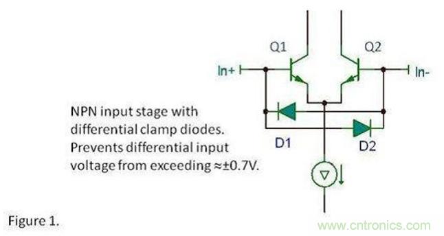 將運(yùn)算放大器用作比較器，可行么？