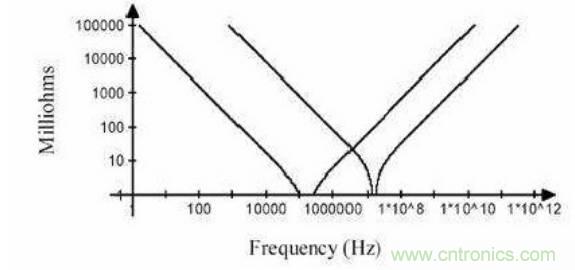 殊途同歸，從兩個(gè)角度解釋電容退耦原理
