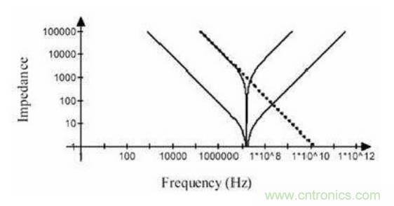 殊途同歸，從兩個(gè)角度解釋電容退耦原理