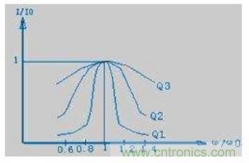 殊途同歸，從兩個(gè)角度解釋電容退耦原理