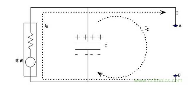 殊途同歸，從兩個(gè)角度解釋電容退耦原理
