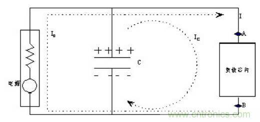 殊途同歸，從兩個(gè)角度解釋電容退耦原理