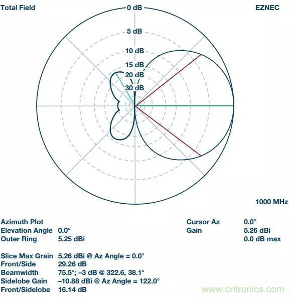 深度解析PLL器件的相位校準與控制！