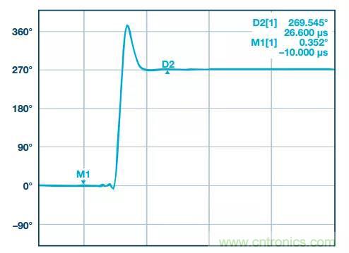 深度解析PLL器件的相位校準與控制！