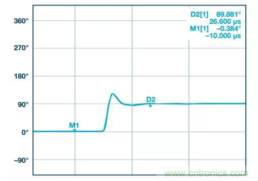 深度解析PLL器件的相位校準與控制！