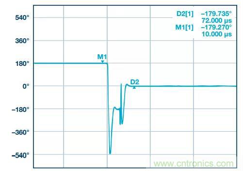 深度解析PLL器件的相位校準與控制！