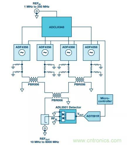深度解析PLL器件的相位校準與控制！